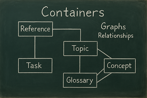 Content architecture sketch