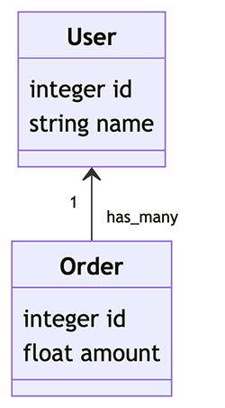 Simple diagram